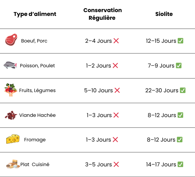 Siolite™ appareil de mise sous vide compact